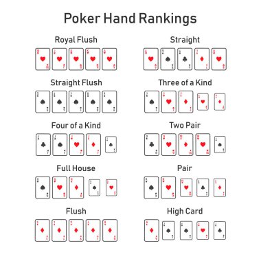 What Are Premium Poker Hands What Are Premium Poker Hands