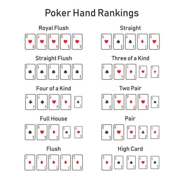Poker mão rankings conjunto vetor combinação — Vetor de Stock