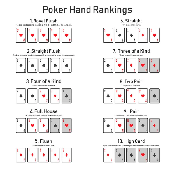 Poker Hand Ranglisten Kombination Set Vektor — Stockvektor