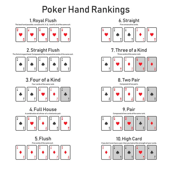 Poker Hand Ranglisten Kombination Set Vektor — Stockvektor