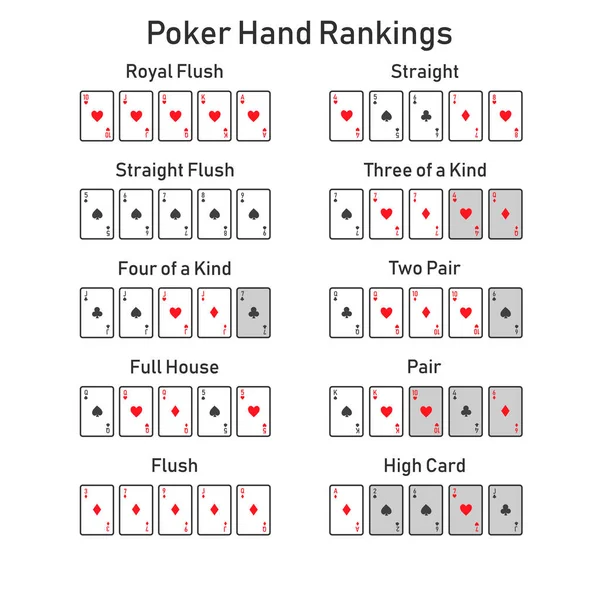 Poker mano classifica combinazione set vettore — Vettoriale Stock