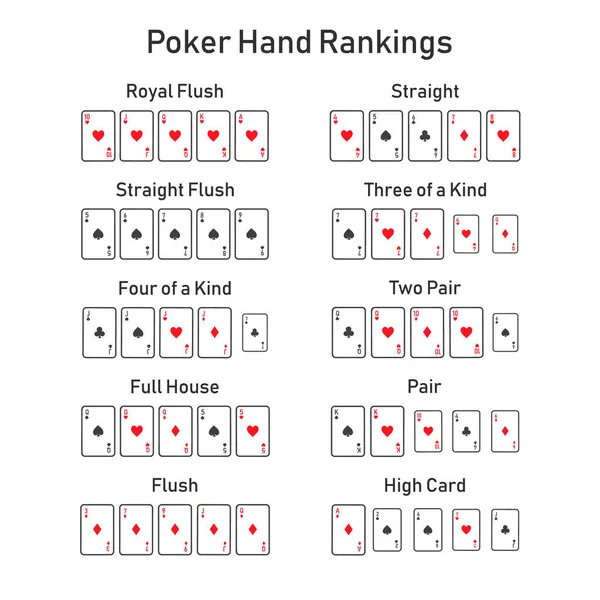 Poker Hand Ranglisten Kombination Set Vektor — Stockvektor