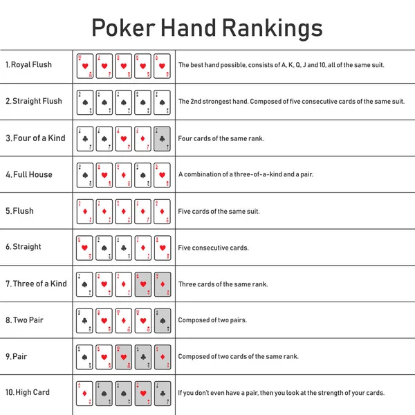 Poker Hand Ranglisten Kombination Set Vektor — Stockvektor