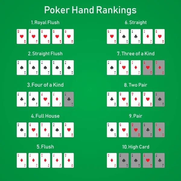 Poker Hand Ranking Vector Images Royalty Free Poker Hand Ranking Vectors Depositphotos