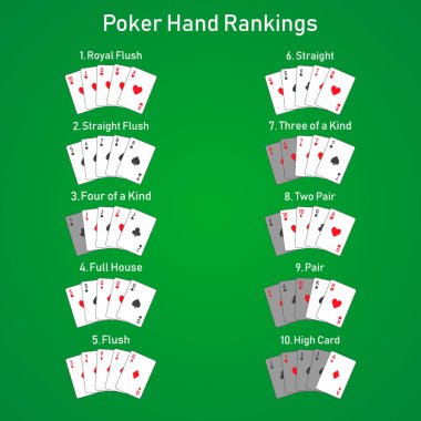 Poker el sıralaması kombinasyon kümesi vektörü
