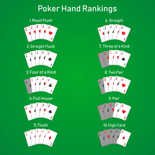 Poker Hand Ranking Vector Images Royalty Free Poker Hand Ranking Vectors Depositphotos