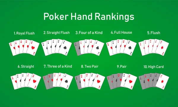 Poker hand rankings combination set vector — 스톡 벡터