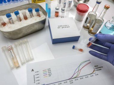 Roman Coronavirus 2019 nCoV PCR tanı kiti. Bu RT-PCR kiti 2019-nCoV ya da virüsün klinik örneklerdeki varlığını tespit etmek için, kavramsal görüntü