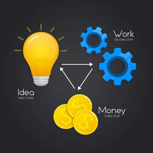 Success concept. Light bulb to multiple cogwheels to coins. Vector. — Stock Vector