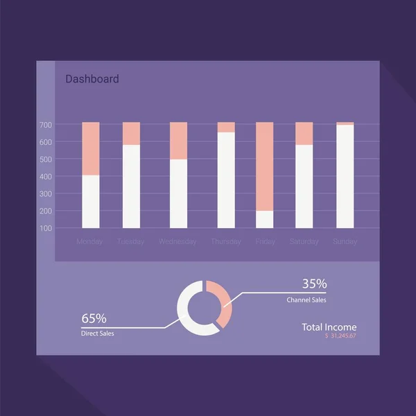 Modello di dashboard infografico con grafici e grafici a disegno piatto. Analisi del trattamento dei dati . — Vettoriale Stock