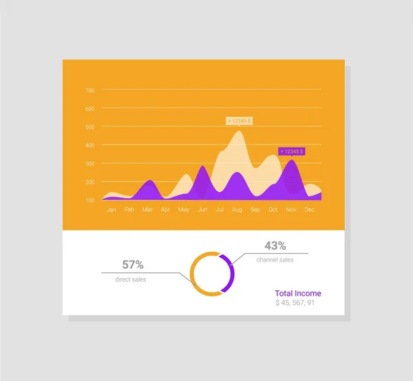 Infografik-Dashboard-Vorlage mit flachen Designdiagrammen und Diagrammen. Verarbeitung von Daten — Stockvektor