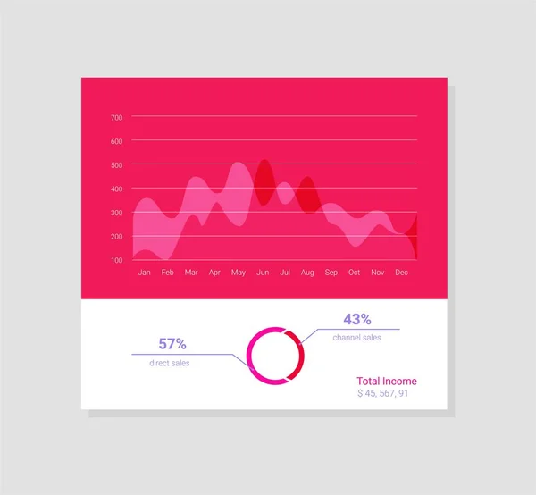 Графическая приборная панель искушает плоским дизайном графиков и диаграмм. Анализ обработки данных — стоковый вектор
