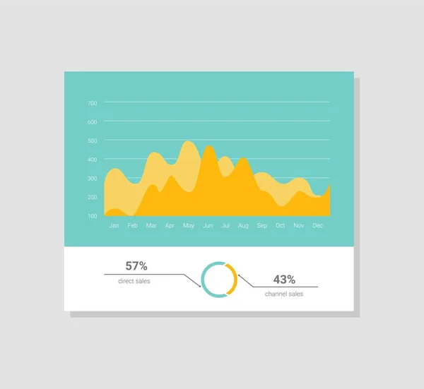 Infografika pulpitu nawigacyjnego szablon z płaskiej konstrukcji wykresów i diagramów. Analiza danych przetwarzania — Wektor stockowy