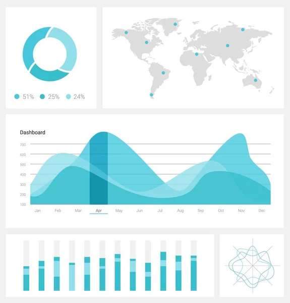 Modello di dashboard infografico con grafici e grafici a disegno piatto. Analisi del trattamento dei dati Vettoriale Stock