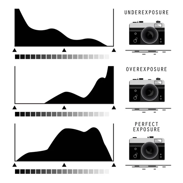 Istogramma della fotocamera Simboli — Vettoriale Stock