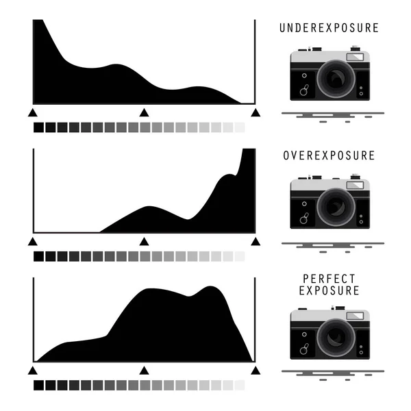 Kamerans Histogram symboler — Stock vektor