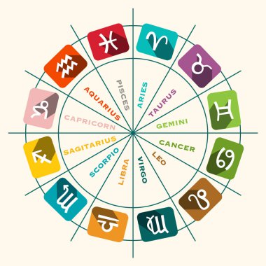 Zodyak işaretleri. Daire içindeki simgeler. Vektör.