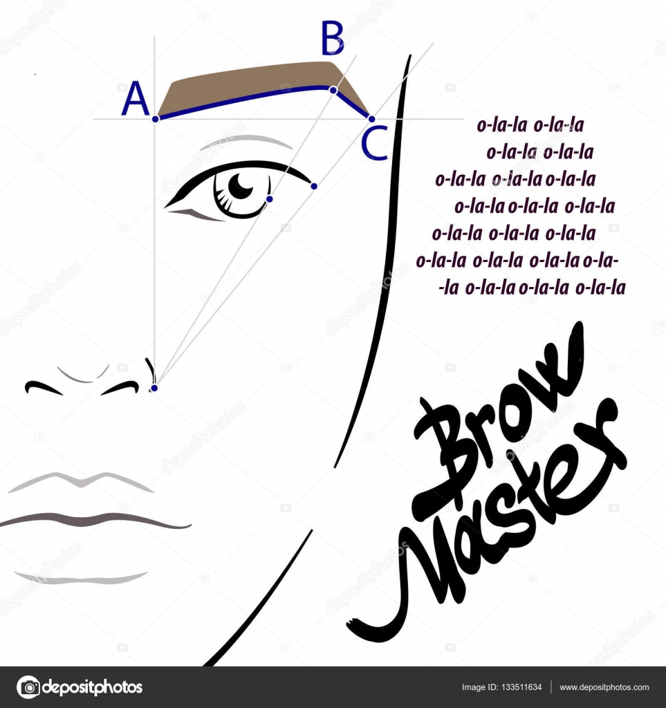 Face Painting Chart