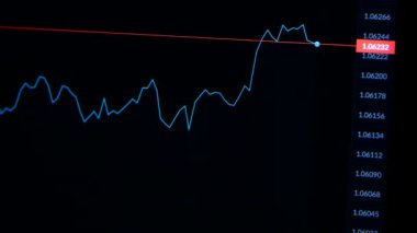 Hisse senedi piyasasında göstergeleri izleme siteleri online indir