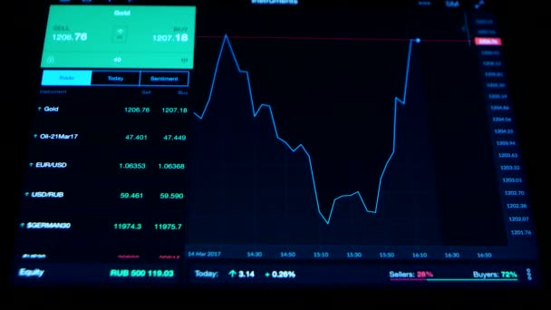 Binära optioner finansiell statistik, tillgångspriser går upp och ner — Stockvideo