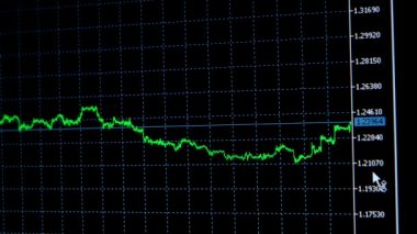 Online Ticaret, borsa mali istatistikleri ekranında, fiyatlandırma paylaşmak