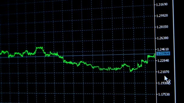 Online trading, beurs financiële statistieken scherm delen prijzen — Stockvideo