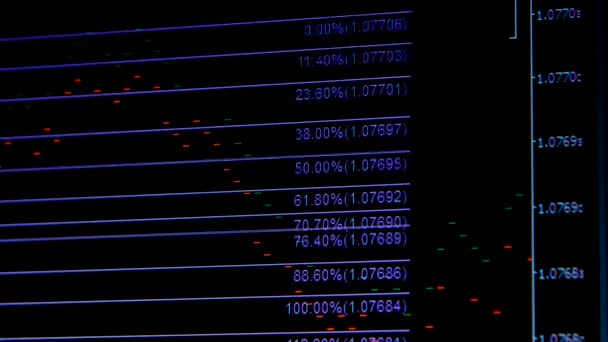 Exibição gráfica em preços de mercado de ações de queda e crescimento — Vídeo de Stock