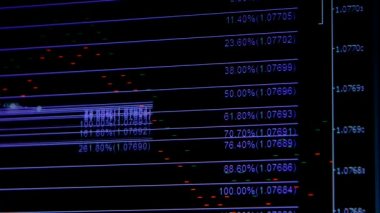 Büyüme ve borsa fiyatlarındaki düşüş grafik gösterimi