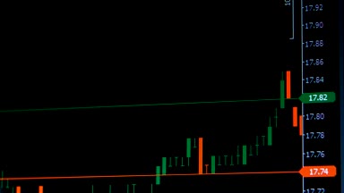Stok istatistik üstünde perde. Hisse senedi piyasa dalgalanmaları ile elektronik grafik