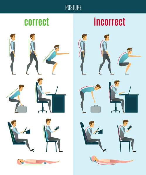 Postura correcta e incorrecta Iconos planos — Vector de stock