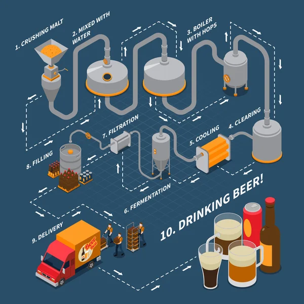 Fluxograma isométrico da cervejaria — Vetor de Stock