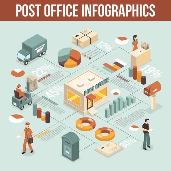 Ταχυδρομικό γραφείο ισομετρική Infographics — Διανυσματικό Αρχείο
