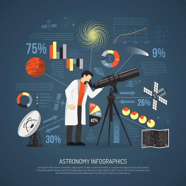 Astronomie Mise en page d'infographies plates — Image vectorielle