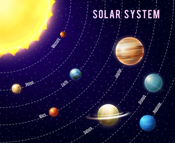 太阳能系统背景 — 图库矢量图片
