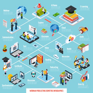 Webinar izometrik akış çizelgesi
