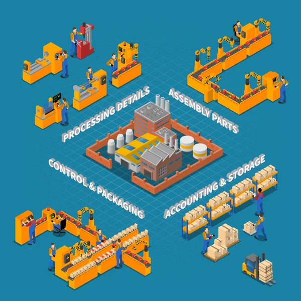 Fabrik- und Produktionszusammensetzung — Stockvektor