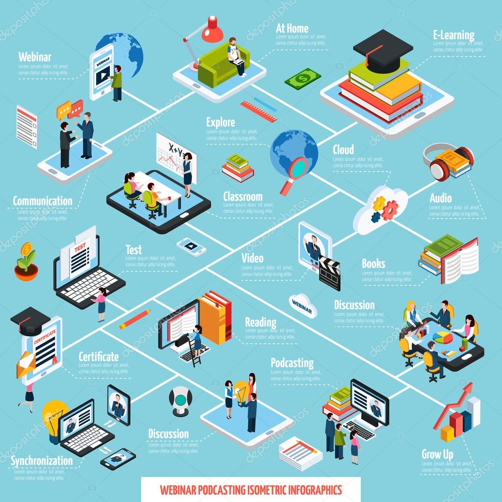 Flowchart Vector Art Stock Images Depositphotos