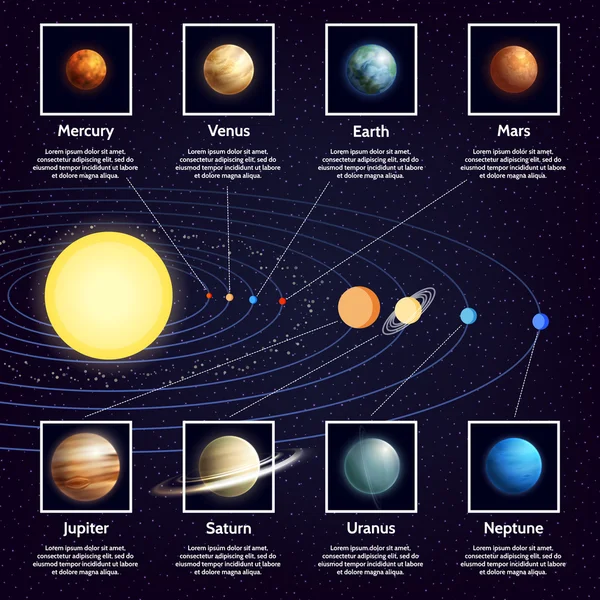 Sistema Solar Planetas Infografía Conjunto — Archivo Imágenes Vectoriales