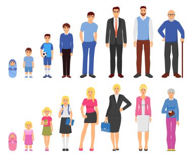 People aging process flat icons set clipart