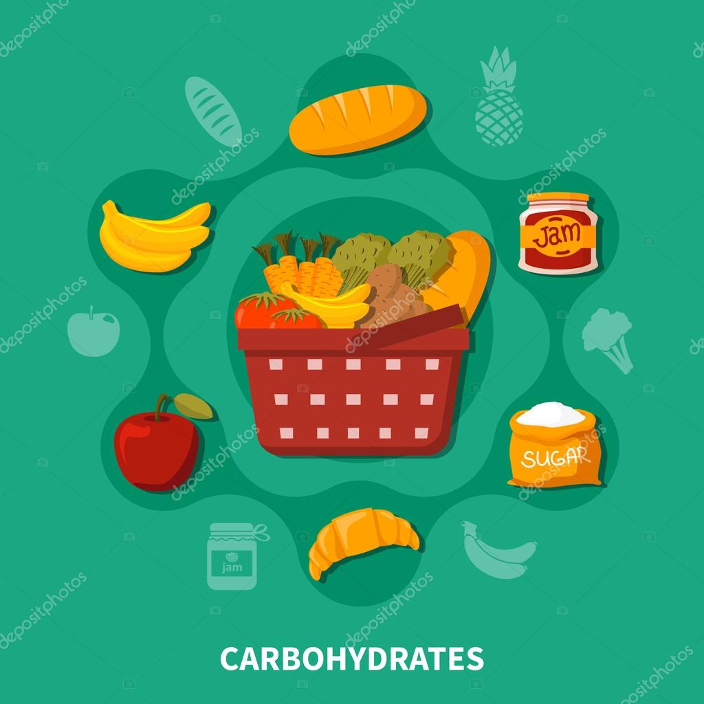 Food Basket Supermarket Round Composition Stock Vector Image by ©macrovector 127996874