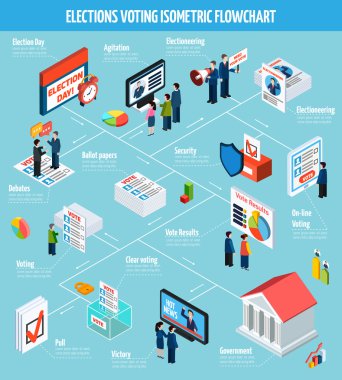 Elections Isometric Flowchart  clipart