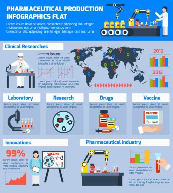  Pharmaceutical Production Infographic Set 