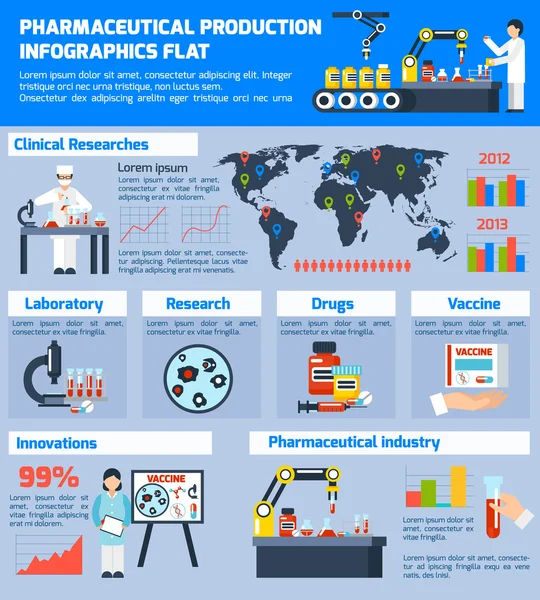Zestaw Infographic produkcji farmaceutycznej — Wektor stockowy