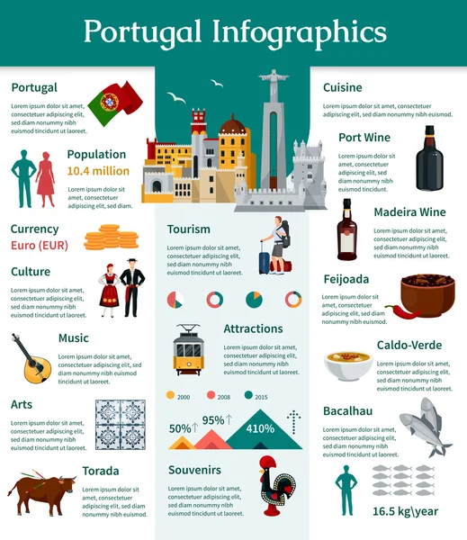 Portogallo Infografica piatta — Vettoriale Stock