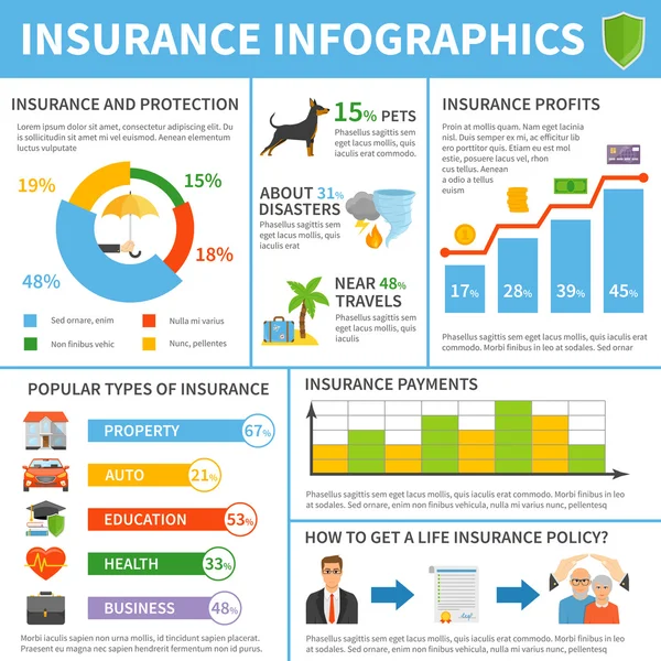 Types de services d'assurance Affiche infographique plate — Image vectorielle