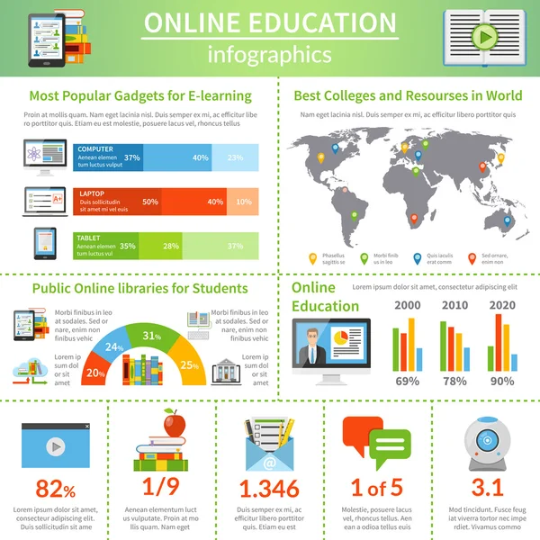 Miglior poster infografico piatto di educazione online — Vettoriale Stock