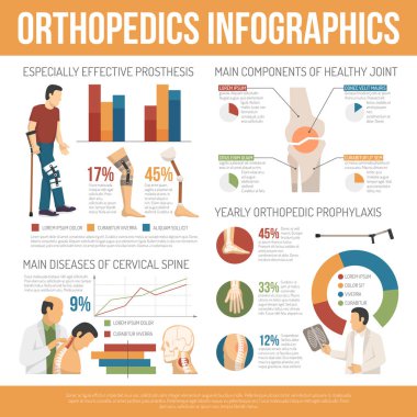 Düz ortopedi Infographics