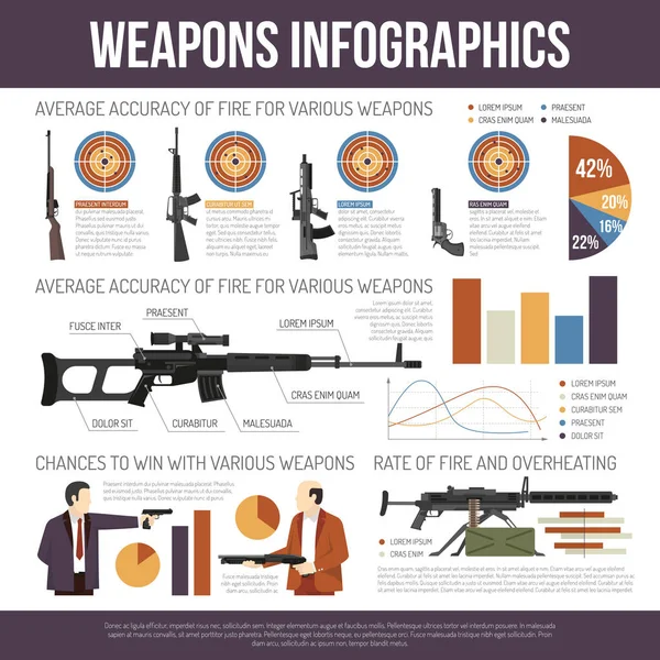 武器枪信息图表 — 图库矢量图片