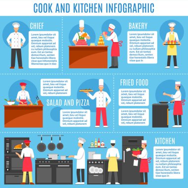 Aşçı ve mutfak Infographics 