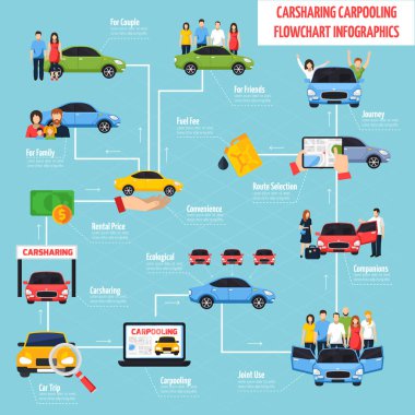 Carsharing ve Carpooling Infographics